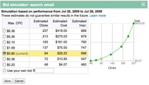 bid simulation