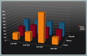 stats